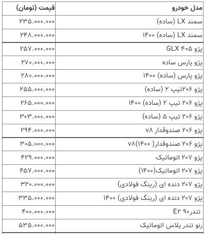 قیمت خودرو
